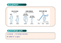 현대사회와 노인문제(인구의 고령화와 노인문제)-5