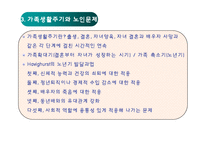 현대사회와 노인문제(인구의 고령화와 노인문제)-6