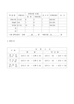 어린이집 3월 4주간 보육실습일지(보육실습기관현황, 보육실습일지, 실습생소감, 지도교사평가)-2