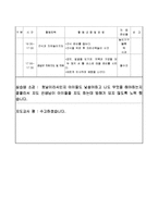 어린이집 3월 4주간 보육실습일지(보육실습기관현황, 보육실습일지, 실습생소감, 지도교사평가)-4