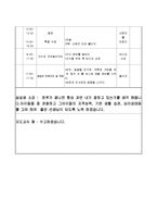 어린이집 3월 4주간 보육실습일지(보육실습기관현황, 보육실습일지, 실습생소감, 지도교사평가)-10