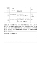 어린이집 3월 4주간 보육실습일지(보육실습기관현황, 보육실습일지, 실습생소감, 지도교사평가)-18