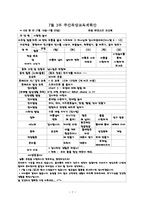 어린이집 7~8월 4주간 보육실습일지(보육실습기관현황, 주간보육계획안, 보육실습일지, 실습생소감, 지도교사평가)-2