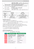 사회복지정책론 전단원 19페이지 요약본-4
