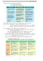 사회복지정책론 전단원 19페이지 요약본-5