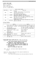 사회복지정책론 전단원 19페이지 요약본-8