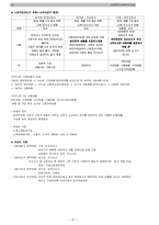 사회복지정책론 전단원 19페이지 요약본-12