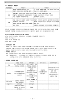 사회복지정책론 전단원 19페이지 요약본-13