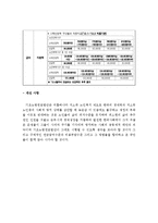우리나라 기초노령연금제도의 개요와 특징을 서술하고, 개선사항을 제시하세요-3