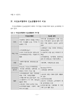 자선조직협회와 인보관운동의 비교분석-10