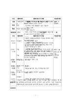 어린이집 보육실습일지(보육실습기관현황, 실습생소감, 실습평가보고서)-7
