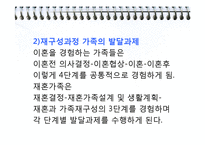 가족체계의이해(체계로서의 가족, 가족건강성과 가족발달, 가족이해) PPT 프레젠테이션-12