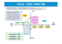 기업의 국제화와 다국적 기업의 현황-6