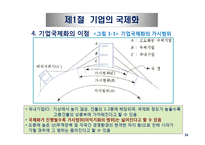 기업의 국제화와 다국적 기업의 현황-14