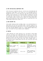 부시행정부 대북정책(한반도정책) 성격, 신개입주의, 부시행정부 대북정책(한반도정책) 입장비교, 핵확산금지체제, 부시행정부 대북정책(한반도정책) 북한지원법, 경수로지원, 부시행정부 대북정책(한반도정책) 평가-12