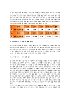 상권분석(상권조사, 입지분석)의 분류, 규모, 상권분석(상권조사, 입지분석)의 목적, 유동인구, 상권분석(상권조사, 입지분석)의 통신시장, 상권분석(상권조사, 입지분석) 사례, 상권분석(상권조사, 입지분석) 기법-12