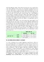 한국대통령(대한민국대통령) 연혁, 헌법상 권한, 한국대통령(대한민국대통령) 제도변천과정, 임기, 한국대통령(대한민국대통령) 자문기구, 한국대통령(대한민국대통령)의 정보해석, 한국대통령의 조약체결권 분석-9