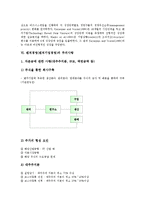 [벤처기업경영]벤처경영(벤처기업경영)의 특징, 벤처경영(벤처기업경영)의 성장단계, 벤처경영(벤처기업경영)의 관리, 벤처경영(벤처기업경영)의 선행연구, 벤처경영(벤처기업경영)의 주의사항, 운영 방향 분석-9
