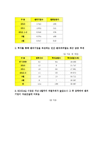 [벤처기업][기업][창업여건][창업][문화산업][엑소더스현상]벤처기업의 의미, 벤처기업의 유형, 벤처기업의 기능, 벤처기업의 현황, 벤처기업의 창업여건, 벤처기업의 문화산업, 벤처기업의 엑소더스현상 분석-5