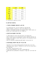 [벤처기업][기업][창업여건][창업][문화산업][엑소더스현상]벤처기업의 의미, 벤처기업의 유형, 벤처기업의 기능, 벤처기업의 현황, 벤처기업의 창업여건, 벤처기업의 문화산업, 벤처기업의 엑소더스현상 분석-6