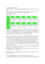 [벤처캐피탈투자][벤처캐피탈][투자][벤처][캐피탈][무선인터넷]벤처캐피탈투자의 선정, 벤처캐피탈투자의 현황, 벤처캐피탈의 무선인터넷 투자, 벤처캐피탈의 인터넷기업 투자, 벤처캐피탈의 영화산업 투자 분석-6