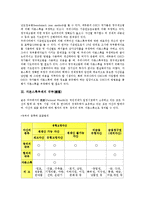 [자본스톡추계][자본][스톡][자본스톡추계 의의][자본스톡추계 국부][자본스톡추계 현황][국부]자본스톡추계의 의의, 자본스톡추계의 국부(國富), 자본스톡추계의 현황, 향후 자본스톡추계의 제고 방향 분석-3