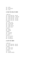 [국제][국제방송][국제관광][국제꽃박람회][국제영화제][국제축제][국제페스티벌][방송][관광][꽃박람회][영화제][축제][페스티벌]국제방송, 국제관광, 국제꽃박람회, 국제영화제, 국제축제(국제페스티벌) 분석-11
