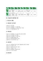 [기업조직][기업][조직][경영진][직무변화]기업조직의 개념, 기업조직의 특징, 기업조직의 구조, 기업조직의 경영진(TMT), 기업조직의 직무변화, 기업조직의 문화개발 사례, 향후 기업조직의 내실화 방향 분석-11