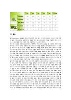 [농업 생산성][농업][생산성][농업 생산성 요인][총요소생산성][노동생산성][토지생산성]농업 생산성의 요인, 농업 생산성의 역사, 농업 생산성의 총요소생산성, 농업 생산성의 노동생산성과 토지생산성 분석-10