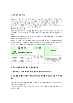 [인재육성전략][인재육성][인재]삼성(삼성그룹)의 인재육성전략, SK(에스케이)의 인재육성전략, GE 크로톤빌 연수원의 인재육성전략, 현대백화점의 인재육성전략, 도요타(도요다, 토요타)의 인재육성전략 분석-8