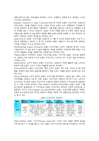 상표자산가치(브랜드자산가치)의 개념, 요인, 상표자산가치(브랜드자산가치)의 동향, 통합커뮤니케이션(IMC), 상표자산가치(브랜드자산가치)의 사례, 측정방법, 향후 상표자산가치(브랜드자산가치)의 내실화 방안-4