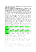 상표자산가치(브랜드자산가치)의 개념, 요인, 상표자산가치(브랜드자산가치)의 동향, 통합커뮤니케이션(IMC), 상표자산가치(브랜드자산가치)의 사례, 측정방법, 향후 상표자산가치(브랜드자산가치)의 내실화 방안-10