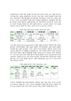 [소비자브랜드자산][소비자]소비자브랜드자산(소비자상표자산)의 정의, 소비자브랜드자산(소비자상표자산)의 연상, 소비자브랜드자산(소비자상표자산)의 구성요소, 소비자브랜드자산(소비자상표자산)의 측정방법-7