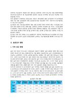 [쌀생산][쌀][생산][쌀생산 현황][쌀생산 관련용어][쌀생산 기반조성][쌀생산 생산비][생산비]쌀생산의 현황, 쌀생산의 관련용어, 쌀생산의 기반조성, 쌀생산의 생산비 분석(쌀생산, 쌀, 생산, 쌀생산 현황)-3