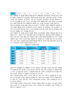 [쌀생산][쌀][생산][쌀생산 현황][쌀생산 관련용어][쌀생산 기반조성][쌀생산 생산비][생산비]쌀생산의 현황, 쌀생산의 관련용어, 쌀생산의 기반조성, 쌀생산의 생산비 분석(쌀생산, 쌀, 생산, 쌀생산 현황)-4
