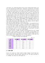 [쌀생산][쌀][생산][쌀생산 현황][쌀생산 관련용어][쌀생산 기반조성][쌀생산 생산비][생산비]쌀생산의 현황, 쌀생산의 관련용어, 쌀생산의 기반조성, 쌀생산의 생산비 분석(쌀생산, 쌀, 생산, 쌀생산 현황)-8