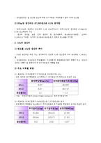 [쌀생산][쌀][생산][쌀생산 현황][쌀생산 관련용어][쌀생산 기반조성][쌀생산 생산비][생산비]쌀생산의 현황, 쌀생산의 관련용어, 쌀생산의 기반조성, 쌀생산의 생산비 분석(쌀생산, 쌀, 생산, 쌀생산 현황)-10