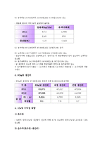 [쌀생산][쌀][생산][쌀생산 현황][쌀생산 관련용어][쌀생산 기반조성][쌀생산 생산비][생산비]쌀생산의 현황, 쌀생산의 관련용어, 쌀생산의 기반조성, 쌀생산의 생산비 분석(쌀생산, 쌀, 생산, 쌀생산 현황)-11