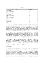 [인간행동과사회환경]0유전과 환경이 인간발달에 미치는 영향-5