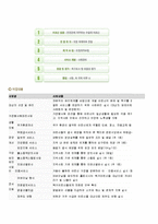 가족복지론-(연천복지회관)우리 지역에 있는 복지기관을 하나 선정하여, 그 기관에서 하고있는 가족복지 프로그램을 조사하라-6