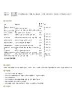 가족복지론-(연천복지회관)우리 지역에 있는 복지기관을 하나 선정하여, 그 기관에서 하고있는 가족복지 프로그램을 조사하라-12