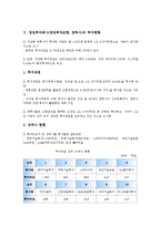 [창업투자회사]창업투자회사(창업투자조합, 창투사)의 규모, 주요업무, 창업투자회사(창업투자조합, 창투사)의 자금지원, 투자현황, 창업투자회사(창업투자조합, 창투사)의 사업계획서, 사례, 창업투자회사의 전망-6