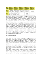 [이마트][E마트][마트][쇼핑][물류]이마트(E마트)의 성장, 이마트(E마트)의 쇼핑환경, 이마트(E마트)의 성공요인, 이마트(E마트)의 광고, 이마트(E마트)의 물류정보시스템, 향후 이마트(E마트)의 제고 방안 분석-3