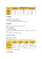 [중소기업][기업][국제협력][전담금융기관][세무]중소기업의 개념, 중소기업의 여건, 중소기업의 비중, 중소기업의 국제협력, 중소기업의 전담금융기관, 중소기업의 세무, 중소기업의 M&A(기업인수합병) 분석-11