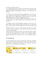 [중소기업][기업][근로시간단축지원금]중소기업의 범위, 중소기업의 사회환경, 중소기업의 규모, 중소기업의 근로시간단축지원금, 중소기업의 매출액, 중소기업의 고유업종제도, 중소기업의 직업훈련컨소시엄 분석-7
