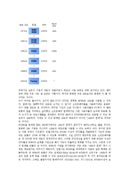 IBM(아이비엠)의 역사, IBM(아이비엠)의 지식경영, IBM(아이비엠) I/O채널, IBM(아이비엠) SNA, IBM(아이비엠) 디자인혁신, IBM(아이비엠) 딥블루, IBM(아이비엠) 인재관리제도, IBM(아이비엠) PC메모리-5