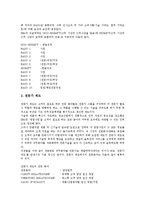 IBM(아이비엠)의 역사, IBM(아이비엠)의 지식경영, IBM(아이비엠) I/O채널, IBM(아이비엠) SNA, IBM(아이비엠) 디자인혁신, IBM(아이비엠) 딥블루, IBM(아이비엠) 인재관리제도, IBM(아이비엠) PC메모리-10