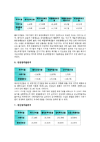 [LG전자][재무비율][노경사상][베트남진출]LG전자의 역사, LG전자의 재무비율, LG전자의 노경사상, LG전자의 베트남진출, LG전자의 냉장고(LG Dios), LG전자의 김치냉장고(LG김장독), LG전자의 디지털TV-7