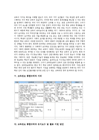 교육정보화의 정의, 교육정보화의 목표, 교육정보화의 중요성, 교육정보 통합규격과 서버, 교육정보 통합규격과 유지보수 및 활용 지원 방안, 교육정보 통합규격과 교단장치, 교육정보 통합규격의 전망, 제언 분석-4