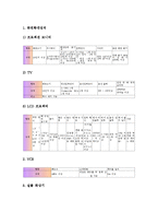 교육정보화의 정의, 교육정보화의 목표, 교육정보화의 중요성, 교육정보 통합규격과 서버, 교육정보 통합규격과 유지보수 및 활용 지원 방안, 교육정보 통합규격과 교단장치, 교육정보 통합규격의 전망, 제언 분석-6
